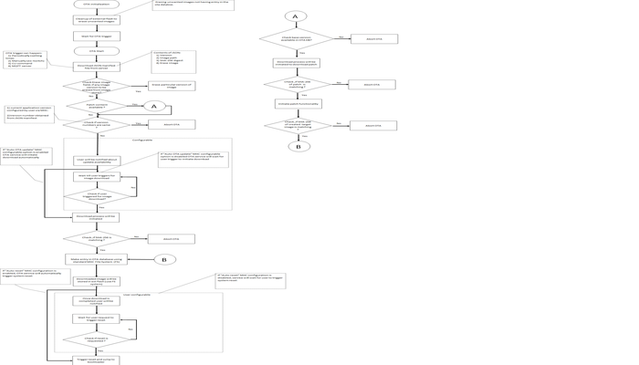 resized_otaservice_flowchart