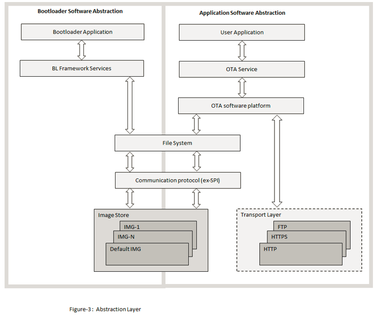 abstraction_model